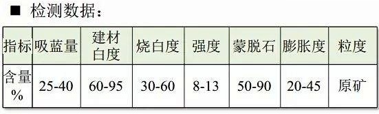 膨润土原矿技术指标